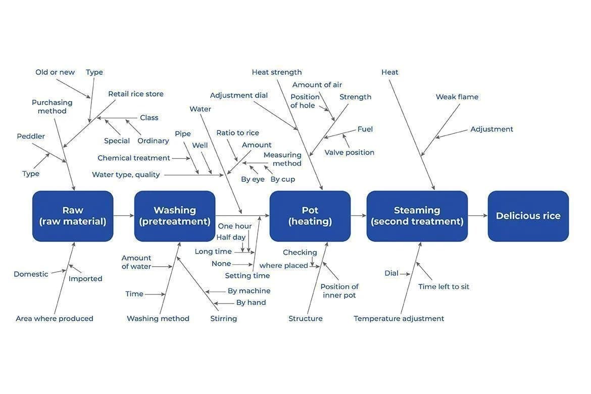 2023 03 3 The Diagnostic Process The QC Story Edited 2023030965 03