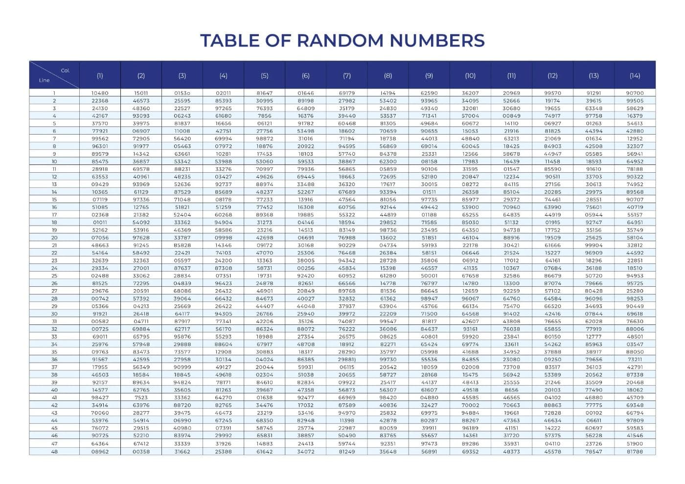 table of random numbers