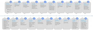 ICW roadmap - QMAS