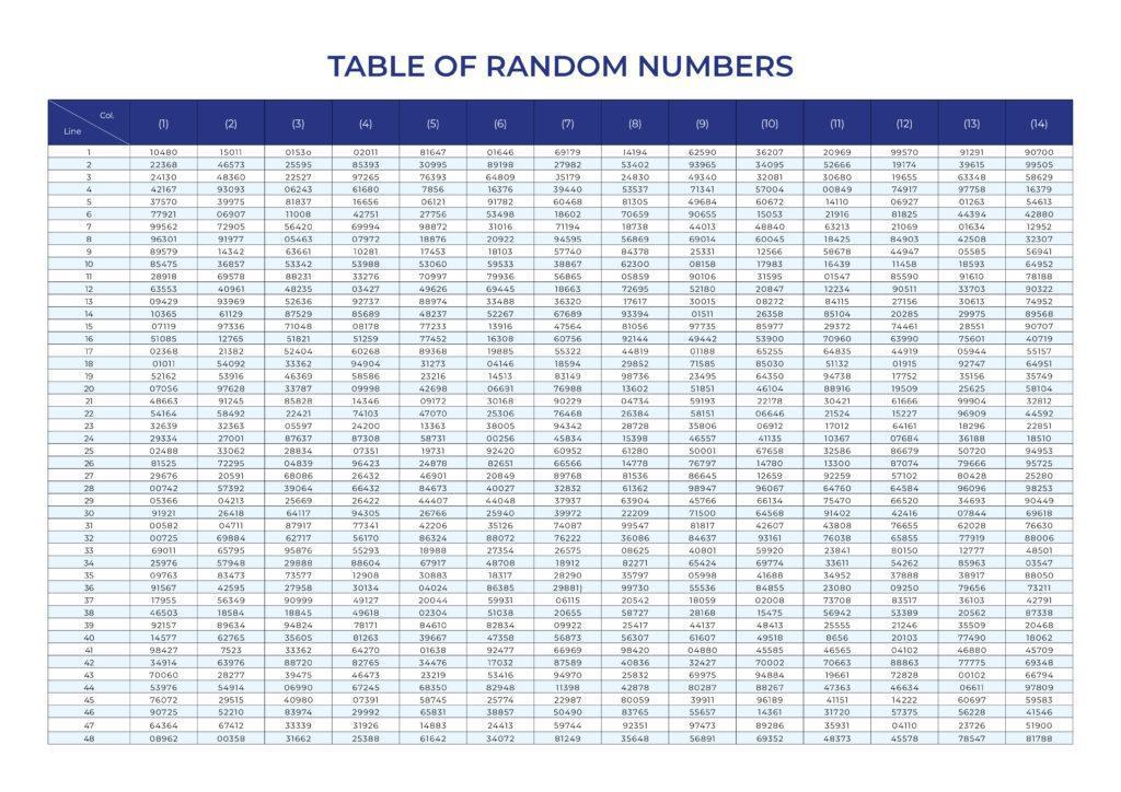 table of random numbers