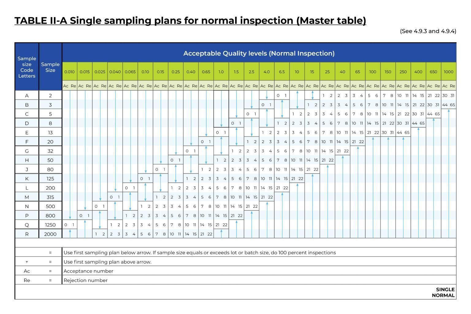 Preshipment Inspection Lot Inspection & Sampling Plan ICW