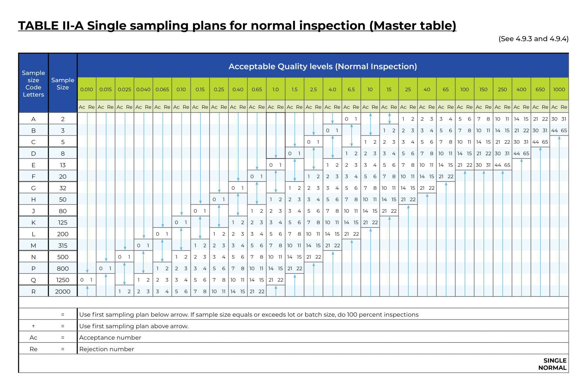 pre-shipment-inspection-lot-inspection-sampling-plan-icw