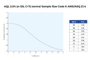 Pre-shipment Inspection Sampling Plan