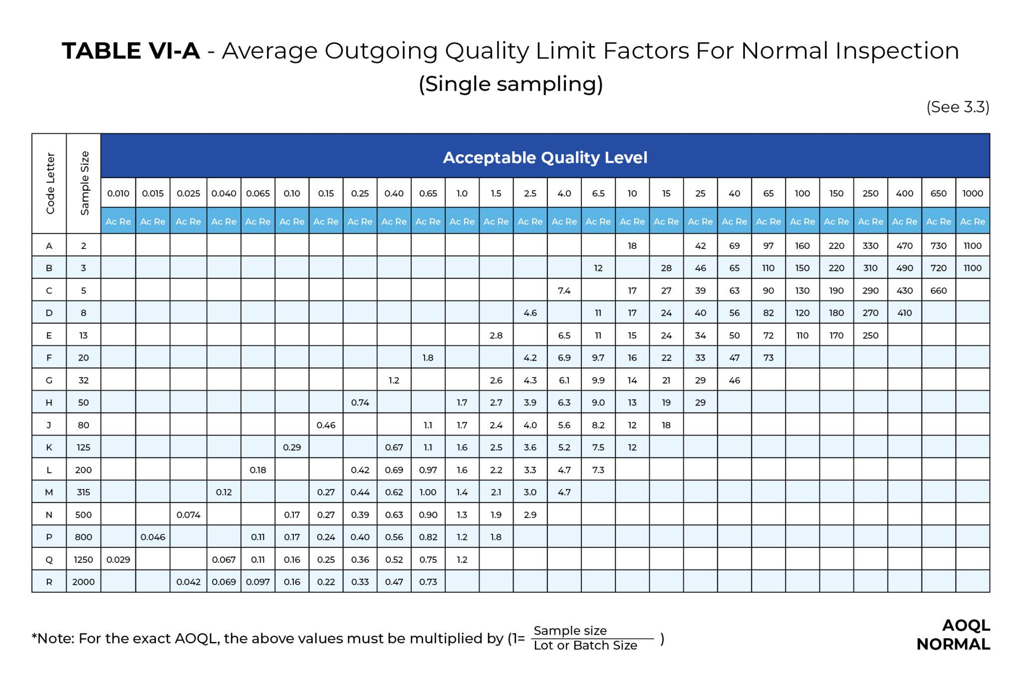Sampling Risk Table Pre-shipment Inspection – Sampling Risks | ICW