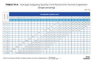 Inspection Sampling Plan