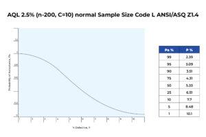 Pre-shipment Inspection Sampling Plan