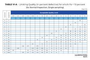 Inspection Sampling Plan