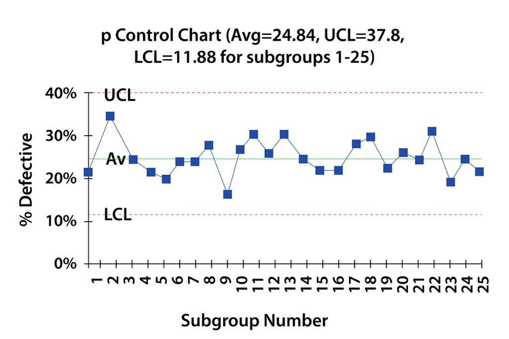QC Story – Control Charts | ICW